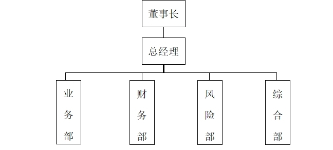 小貸組織機(jī)構(gòu).jpg
